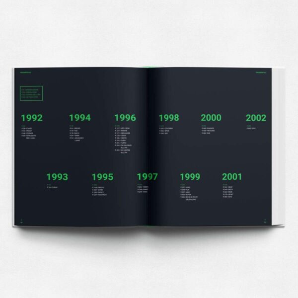 FNDAMENTALE 1992 – 2002