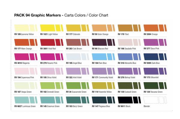 94 Graphic Marker - Solid Colors [36 komplekt]